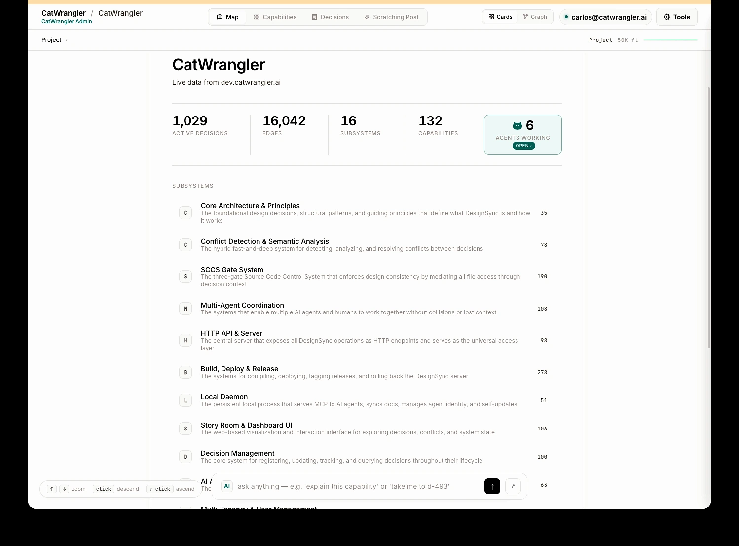 The CatWrangler dashboard — a real, live project: active decisions, edges, subsystems, capabilities, and agents working right now.