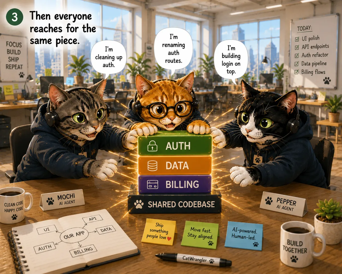 All three cats reach for the same AUTH block at once: one cleaning up auth, one renaming auth routes, one building login on top.
